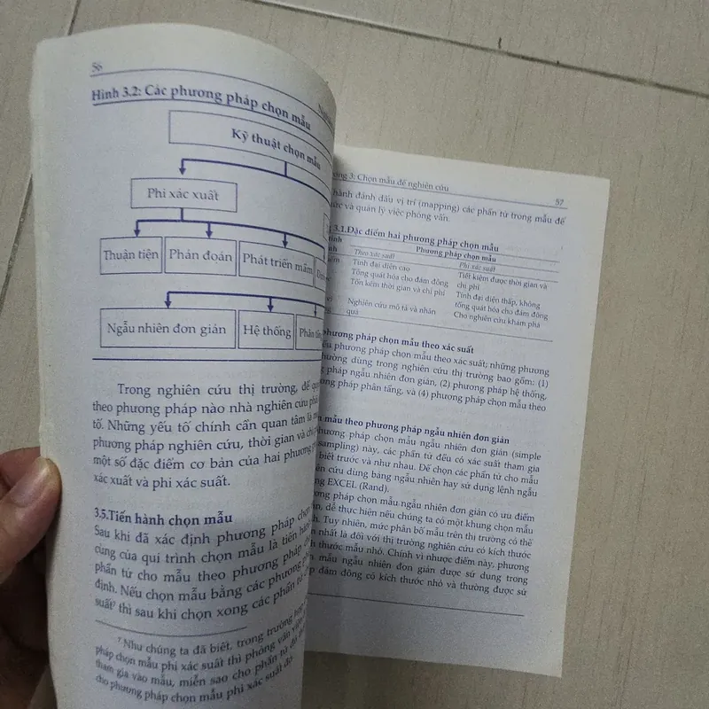 Sách Giáo trình nghiên cứu thị trường 715755