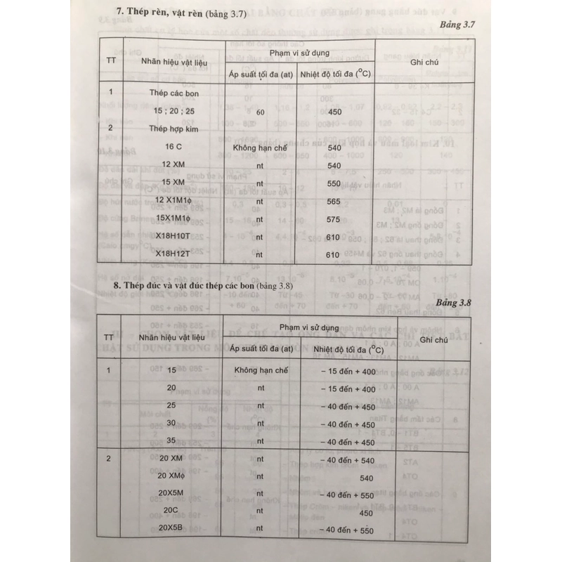 SỔ TAY THIẾT KẾ,CHẾ TẠO,LẮP RÁP ĐƯỜNG ỐNG CÔNG NGHIỆ 462195