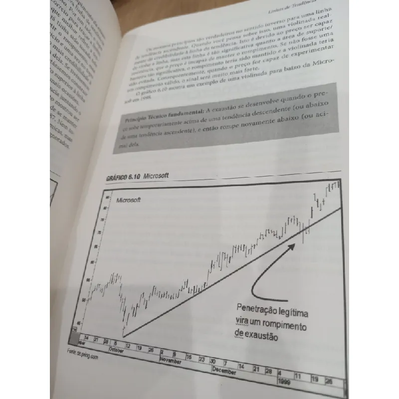 Análise técnica explicada - Martin J. Pring 557334