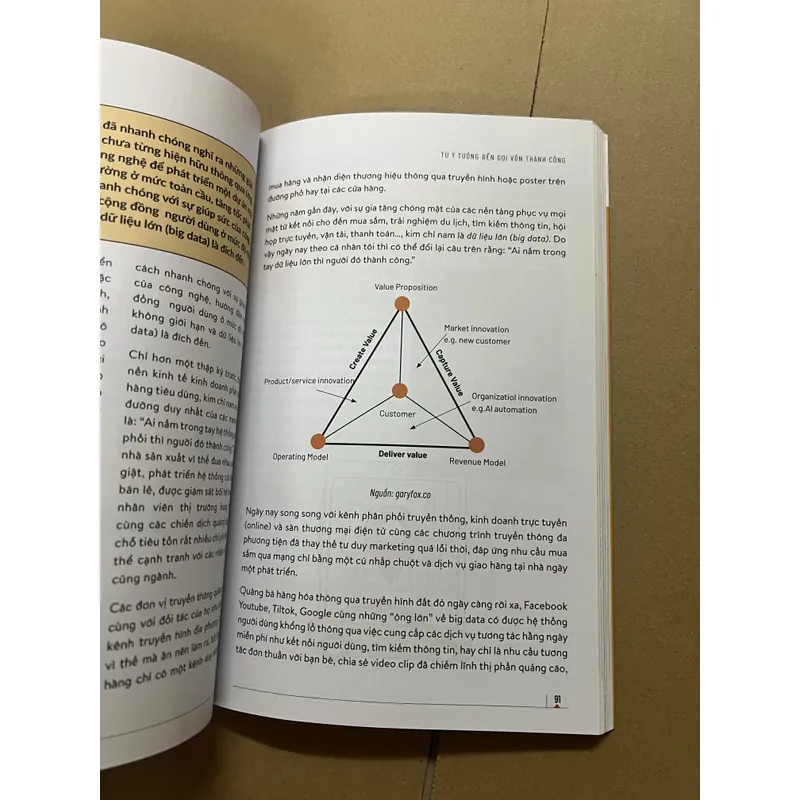 Từ Ý Tưởng Đến Gọi Vốn Thành Công 600901