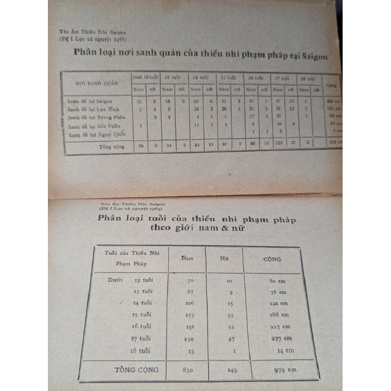 Đời mới - Phạm Thị Thúc 522536