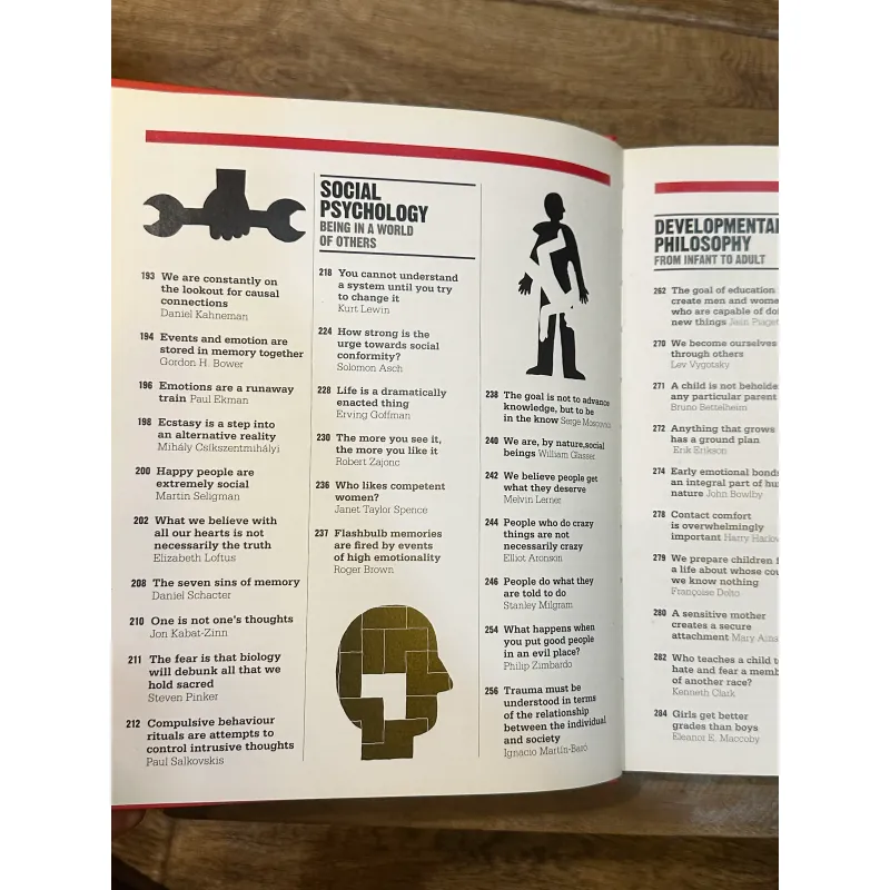 The Psychology Book - DK 723076