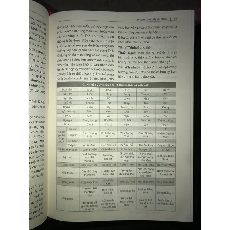 Phong thuỷ hạnh phúc  703537