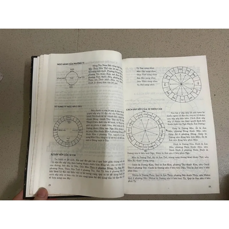 TRẠCH VẬN TÂN ÁN BẢN IN NĂM 1997 (Sách nghiên cứu Huyền Không học – Phong thủy) 994180