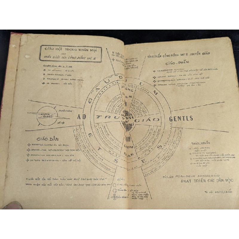 Cộng đồng vatican II hiến chế - tuyên ngôn - sắc lệnh - sứ điệp thông điệp 412024