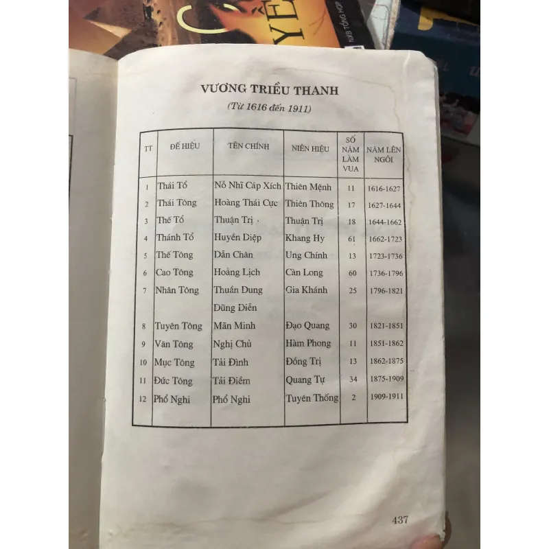 Các triều đại Trung Hoa-Lê Giảng 972149