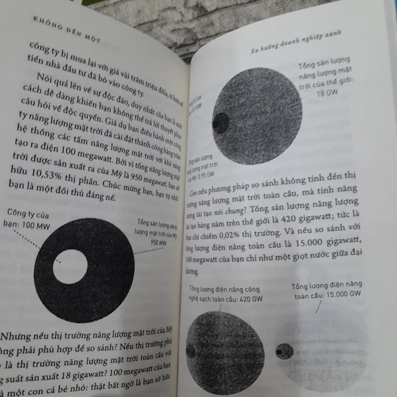 Không đến một. Bài học về khởi nghiệp. Peter Thiel 574908