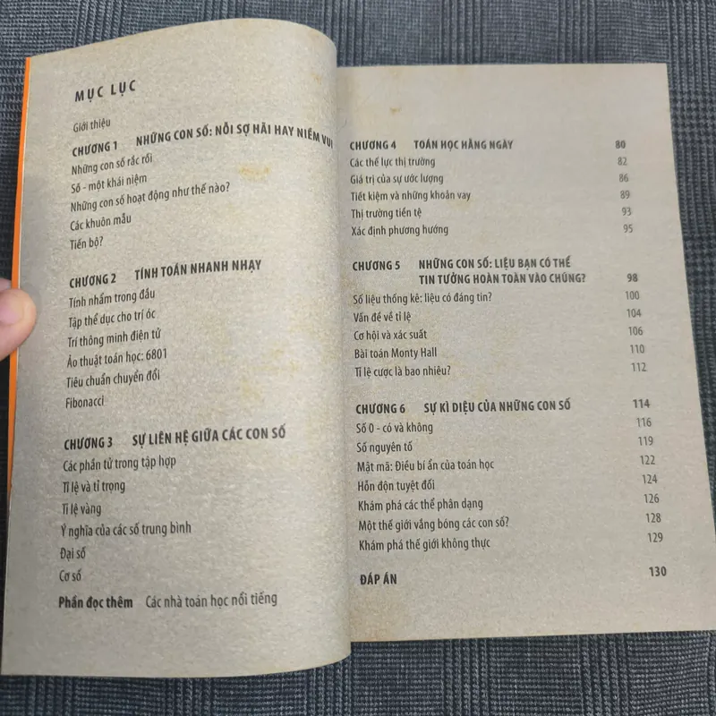 Phù Thủy Số Học 561036