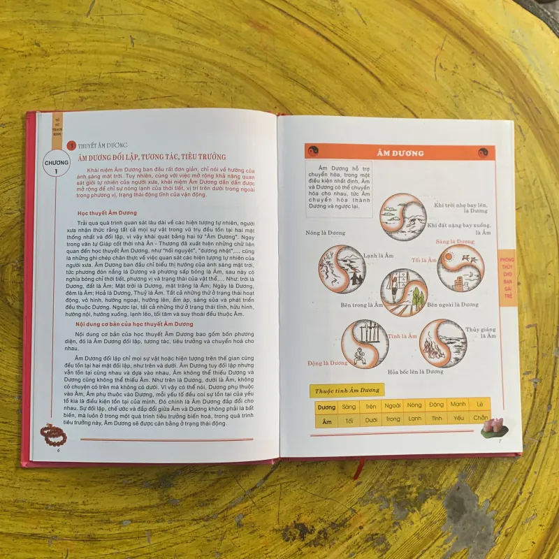 PHONG THUỶ CHO BẠN GÁI TRẺ TỐ NỮ TRẠCH KINH - minh đường 1023332