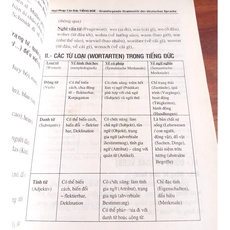 Ngữ pháp căn bản Tiếng Đức 330586