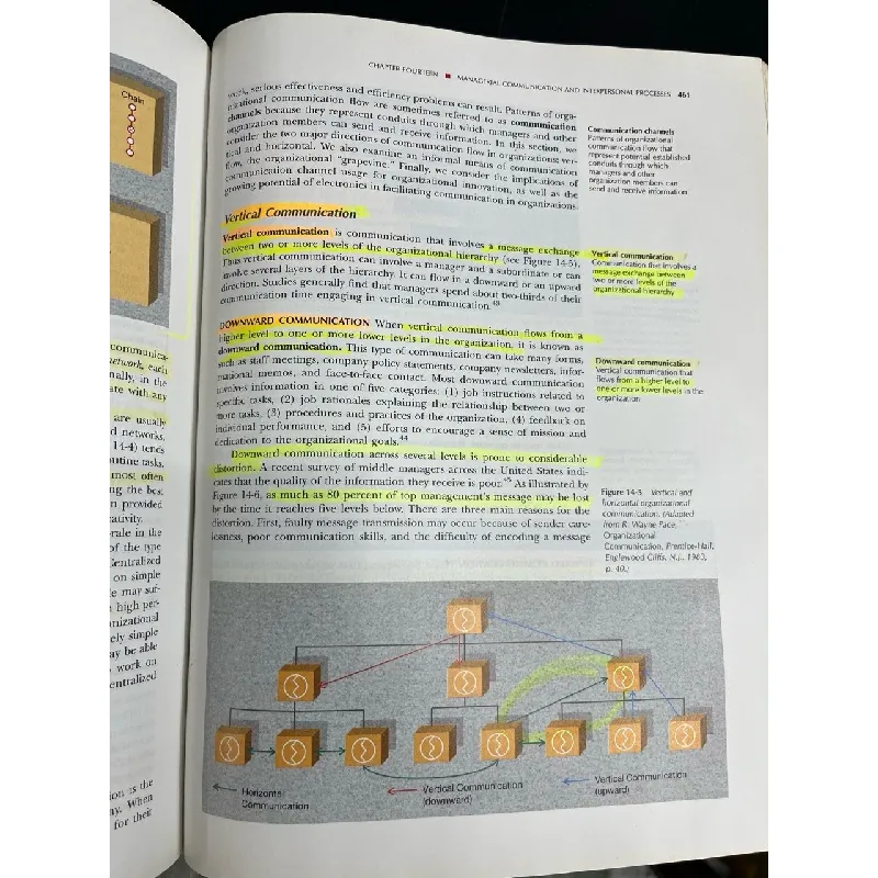 Management - Kathryn M. Bartol, David C. Martin 711773