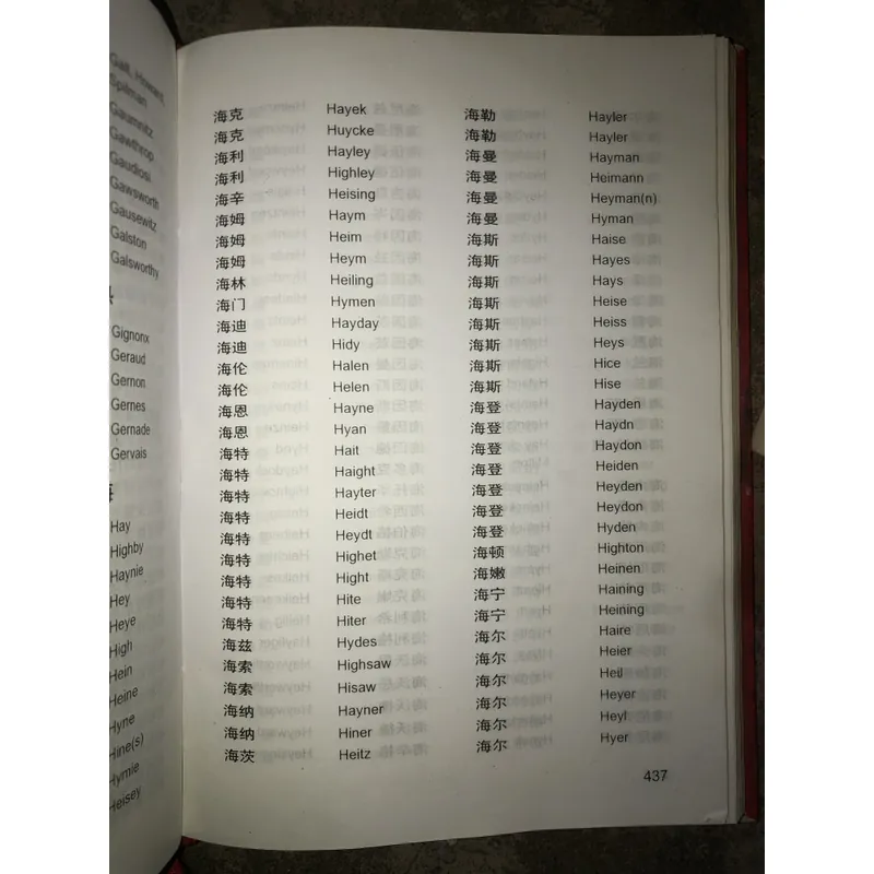 Từ điển tên riêng Trung - Anh  736754