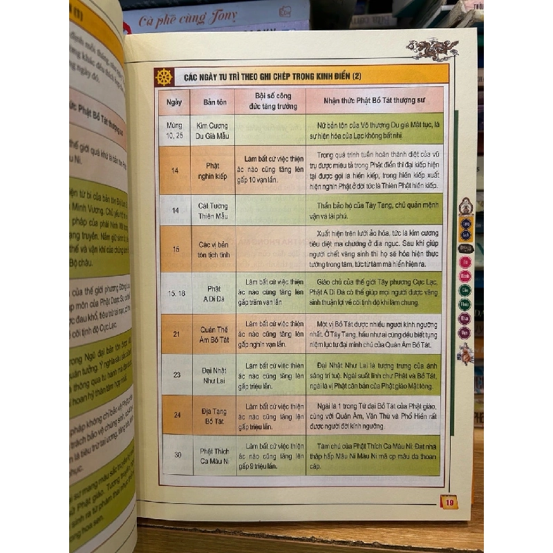 Tạng lịch tu hành cầu phúc khai vận toàn thư 786284