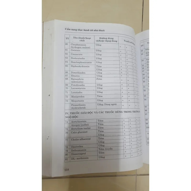 CAM NANG THỰC HÀNH NHÀ THUỐC  1024138