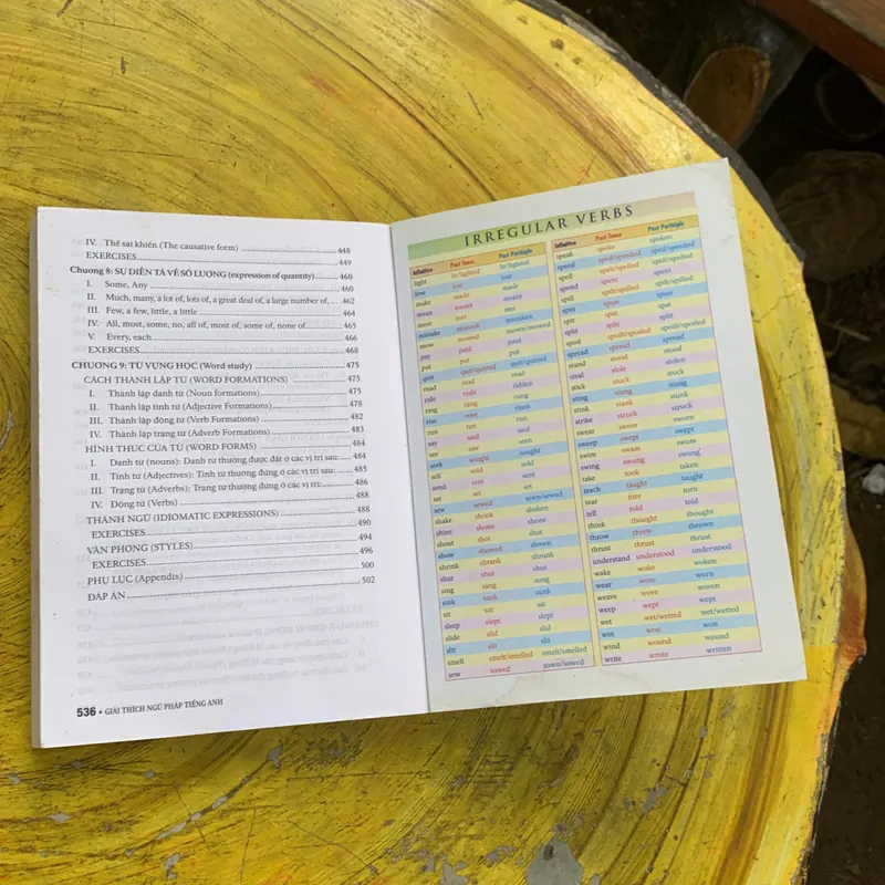 GIẢI THÍCH NGỮ PHÁP TIẾNG ANH VỚI BÀI TẬP & ĐÁP ÁN- MAI LAN HƯƠNG & HÀ THANH UYÊN 737135
