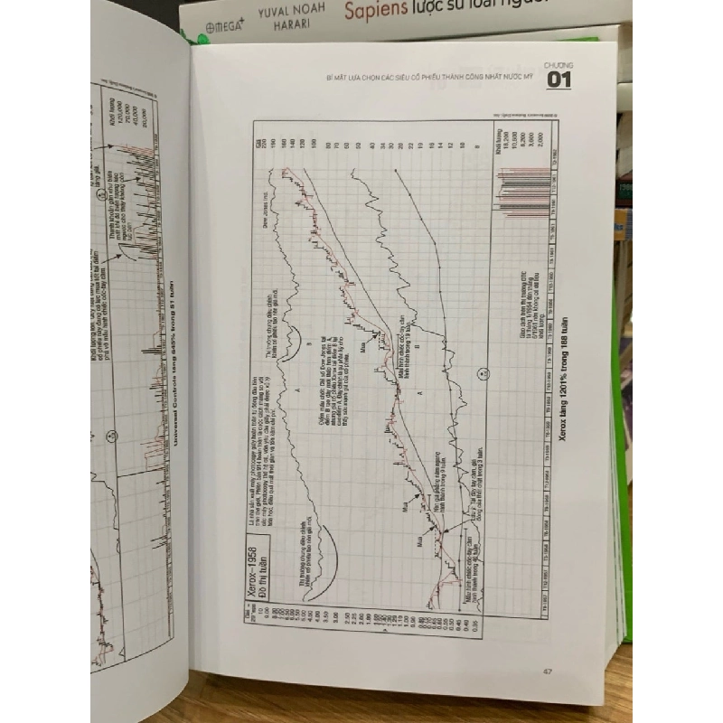 Làm giàu từ chứng khoán -Willam J.o’nel 781471