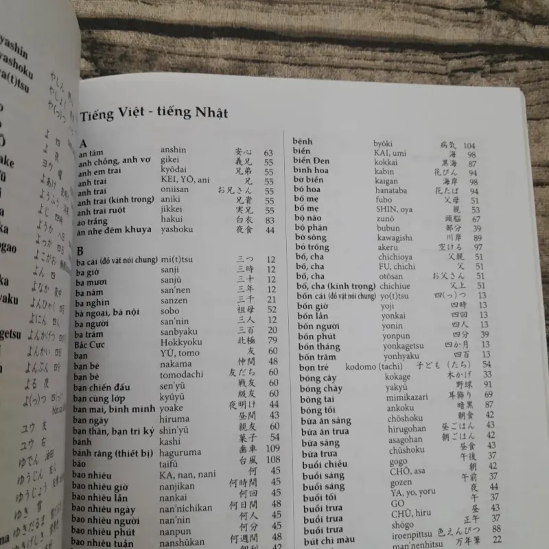 Tự học viết tiếng Nhật 200 chữ KANJI căn bản 1. Tg. ERIKO SATO 780758