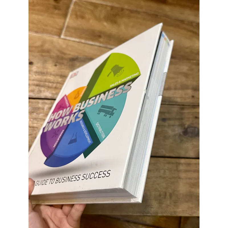 How Business Works - DK 723194