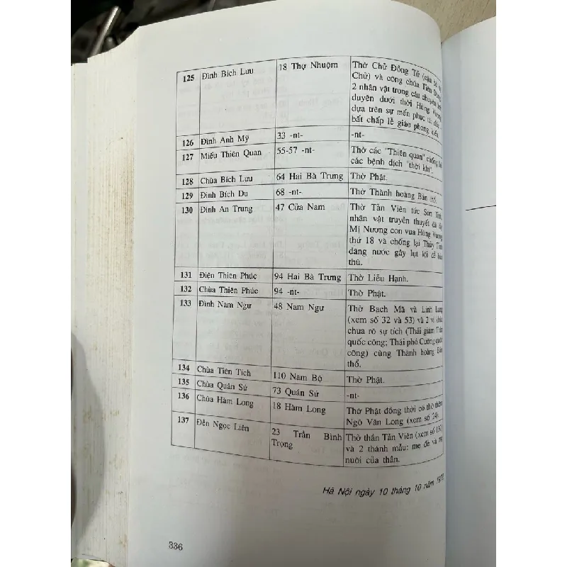 Hà Nội xưa và nay - Vũ Tuân Sán 609470