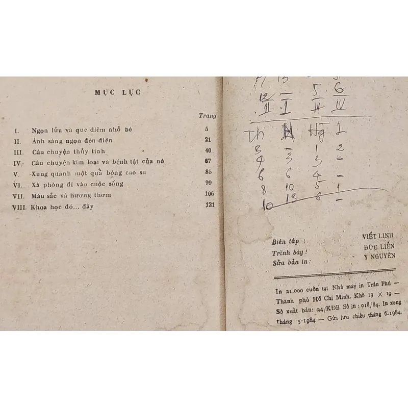 NXB Kim Đồng 1985 - ĐÔ VẬT ĐỘNG MAI 711720