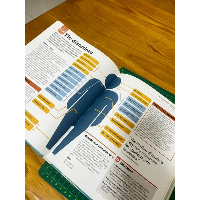 HOW PSYCHOLOGY WORKS - DK (ENGLISH VERSION) 681181