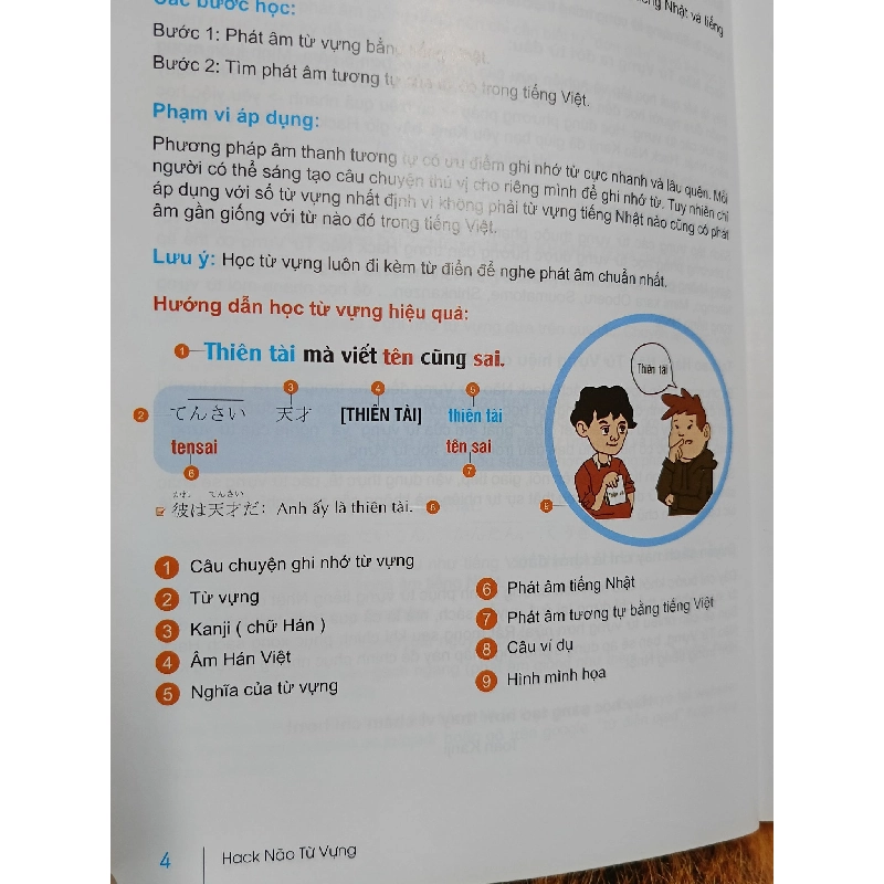Hack Não Từ Vựng Tiếng Nhật - Toàn Kanji (Chủ Biên) 557321