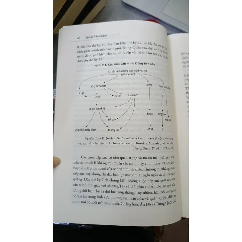 SỰ VA CHẠM GIỮA CÁC NỀN VĂN MINH VÀ SỰ TÁI LẬP TRẬT TỰ THẾ GIỚI - NGUYỄN PHƯƠNG SỬU 739197