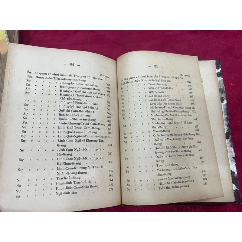 Hoàng hán y học - 1954 473109
