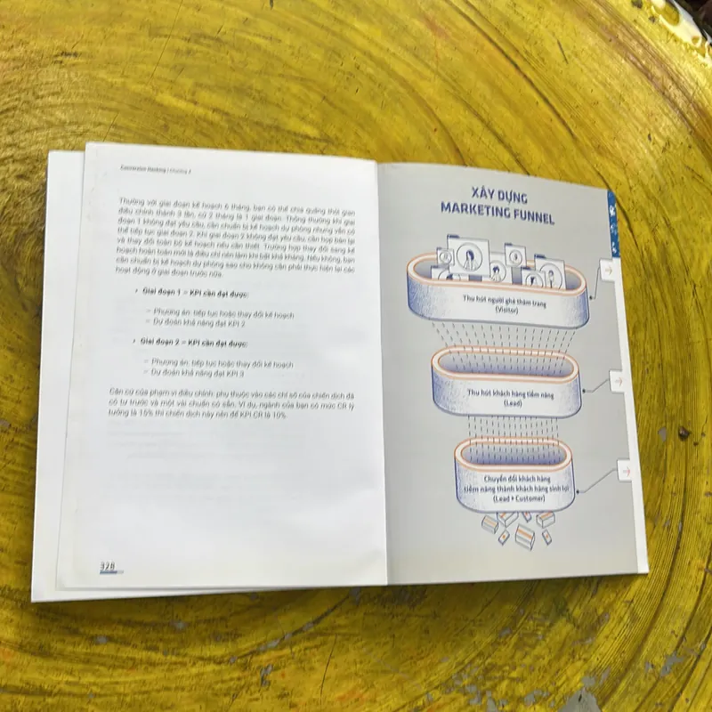 CONVERSION HACKING GIA TĂNG TỶ LỆ CHỐT ĐƠN 605135