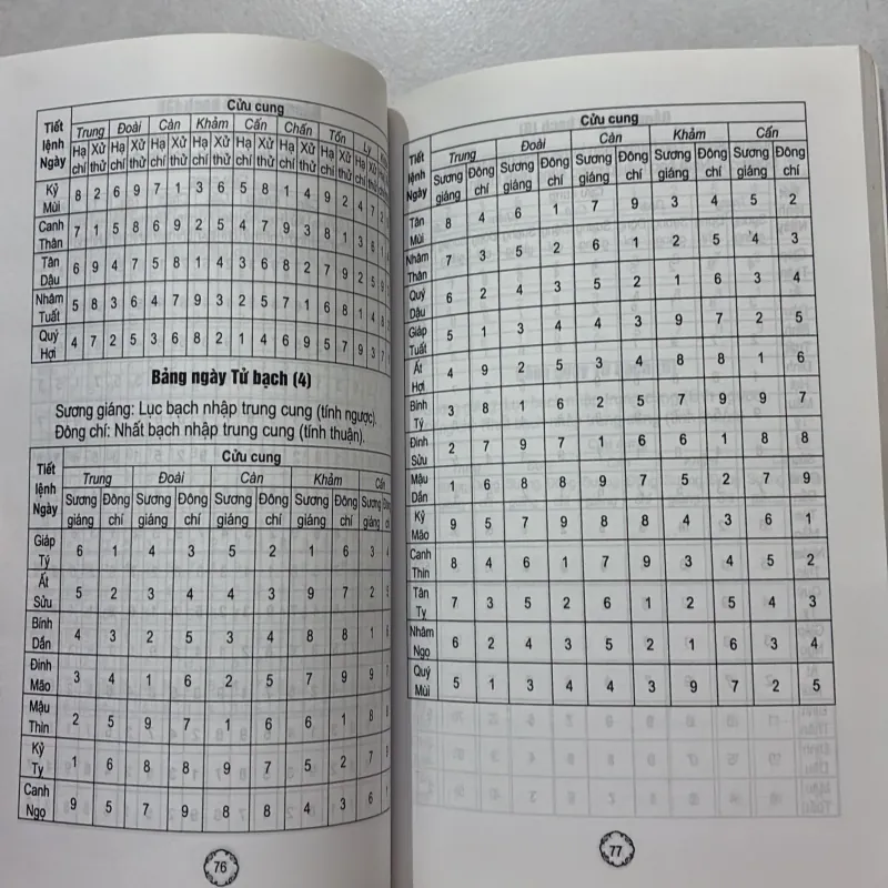 Hoá giải vận hạn theo dân gian - Từ Liêm 764600