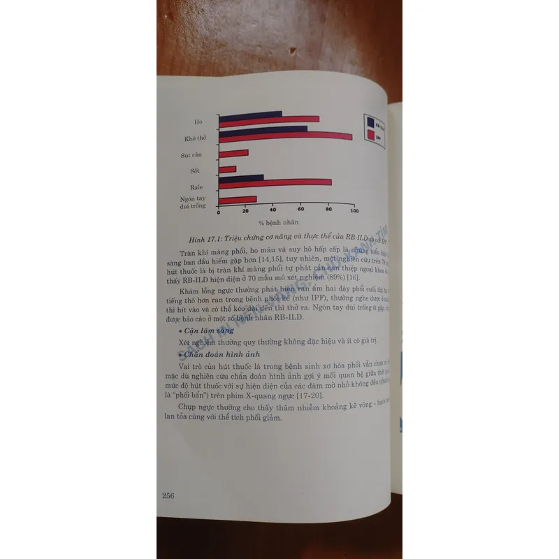 CHẨN ĐOÁN VÀ ĐIỀU TRỊ BỆNH LÝ HÔ HẤP  556953