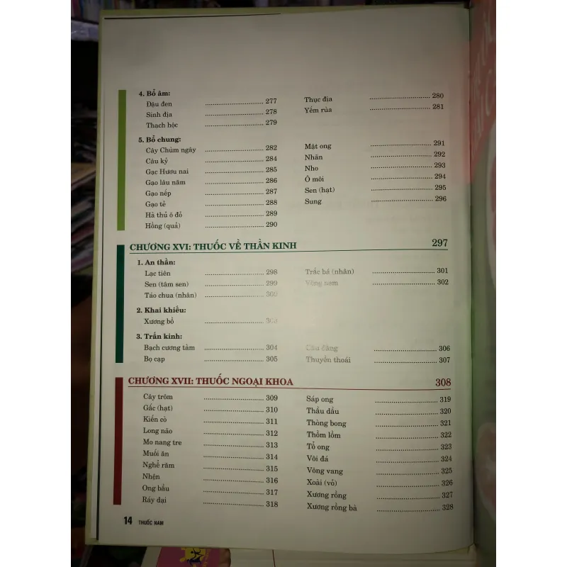 Thuốc Nam - Lương y Nguyễn Công Đức 763835