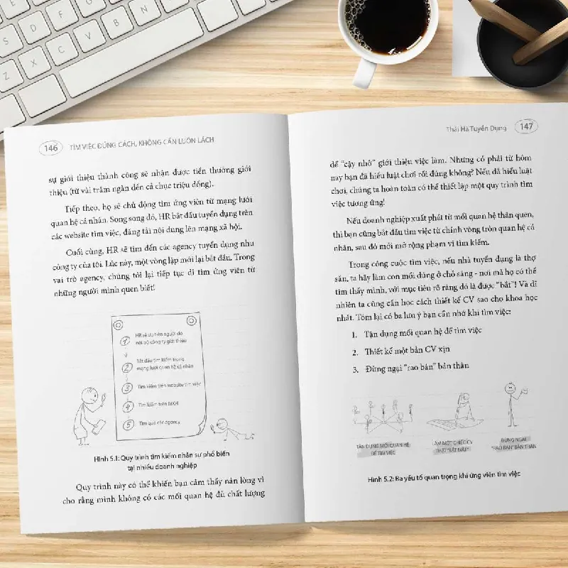 Tìm Việc Đúng Cách Không Cần Luồn Lách - Nguyễn Thái Hà - GIVER BOOKS - MARKETING KINH DOANH 595501