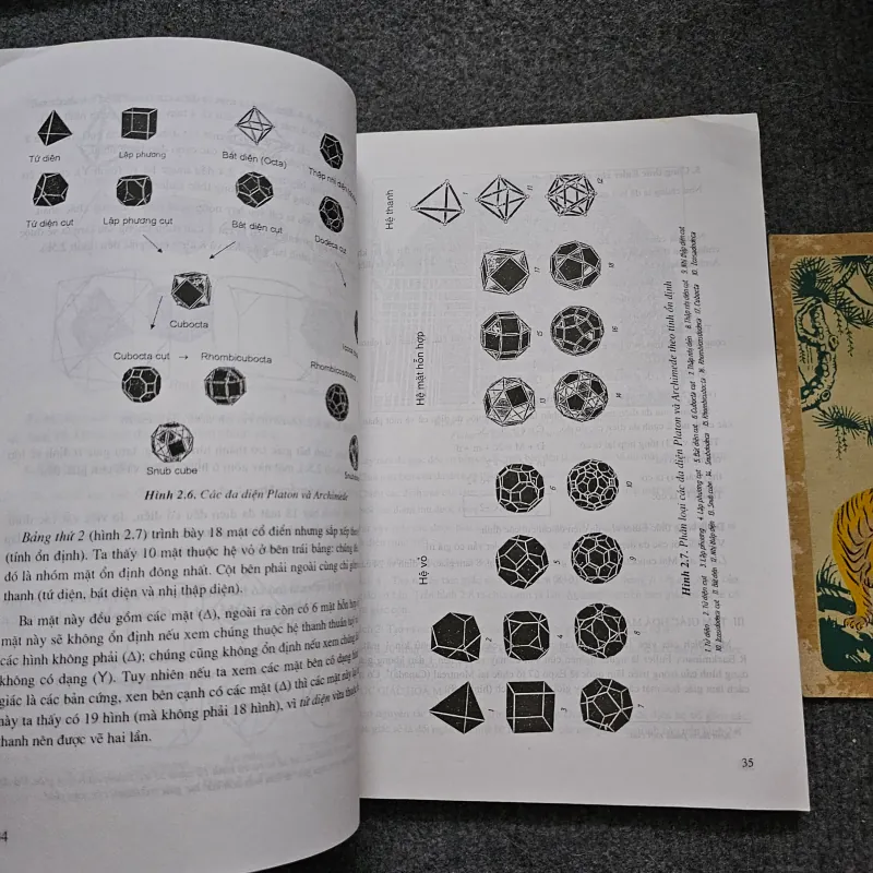 Hình học trong kiến trúc 759527