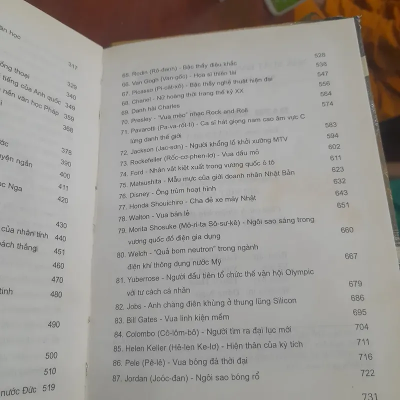DANH NHÂN THẾ GIỚI 735571