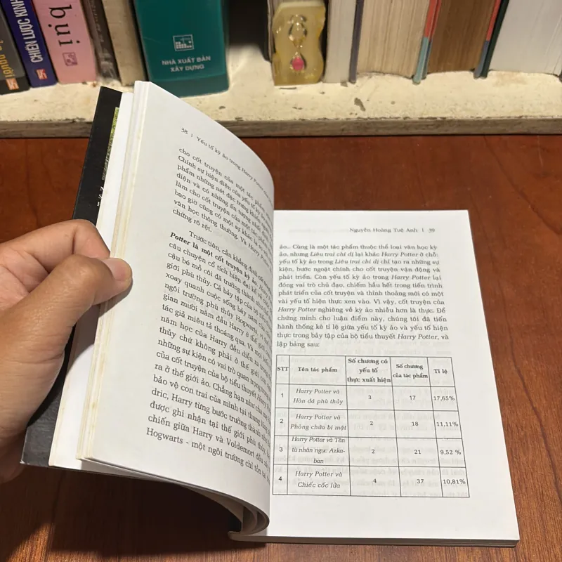 II Yếu Tố Kỳ Ảo Trong Harry Potter Của J.K. Rowling - Nguyễn Hoàng Tuệ Anh - 2008 907635