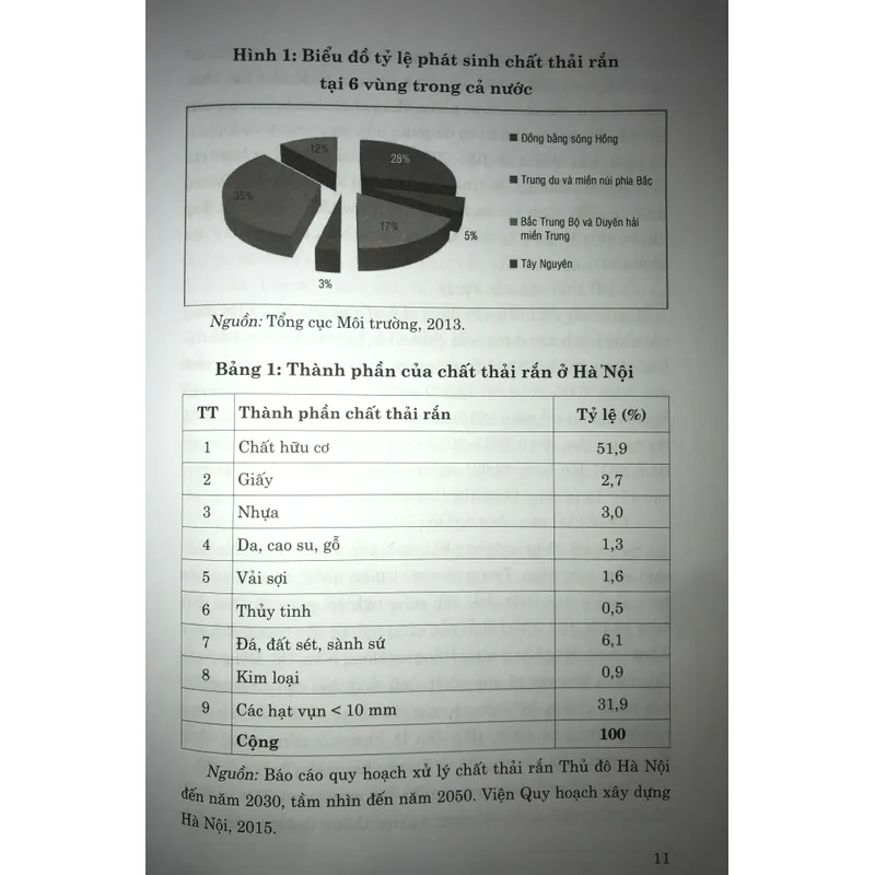 Môi trường và phát triển trong bối cảnh biến đổi khí hậu  740436