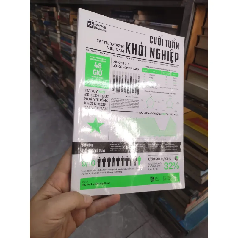 Sách: Cuối tuần khởi nghiệp tại thị trường Việt Nam - B1 716394