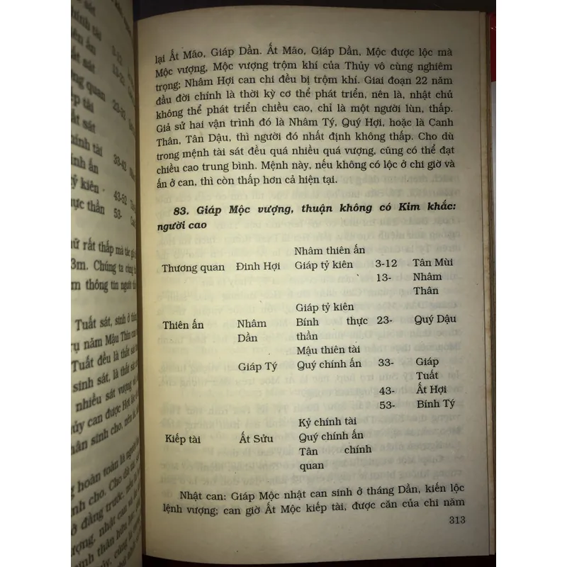 100 phép đoán mệnh  700559