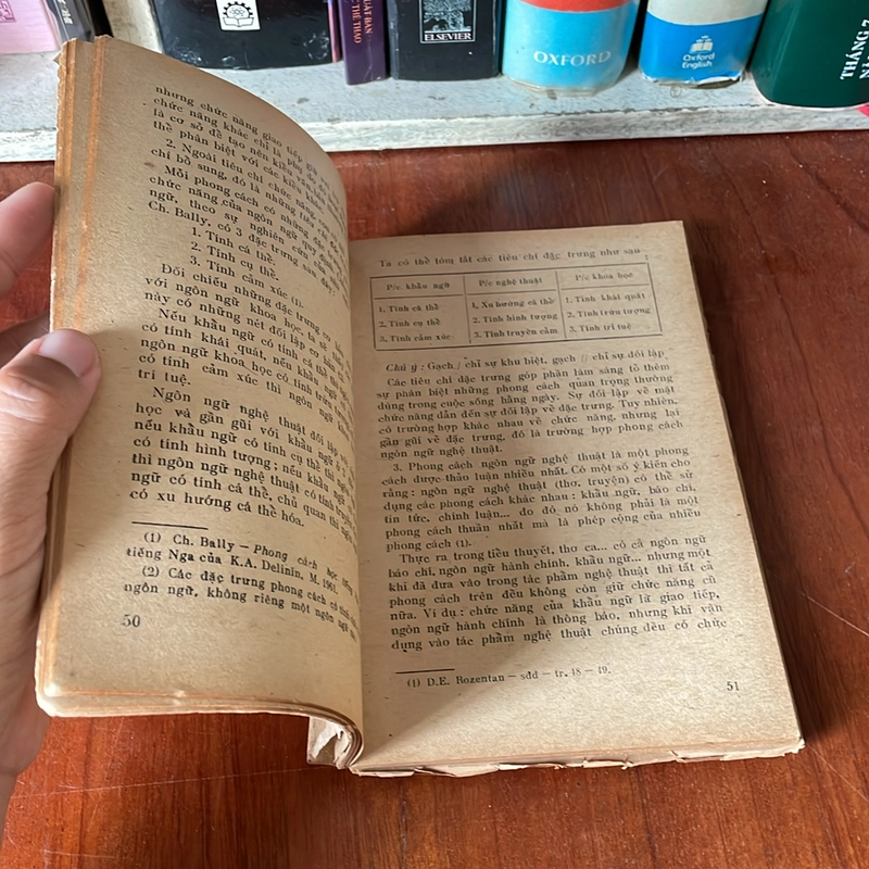II Phong Cách Học Tiếng Việt - Cù Đình Tú, Lê Anh Hiền, Nguyễn Thái Hoà, Võ Bình - 1982 526200