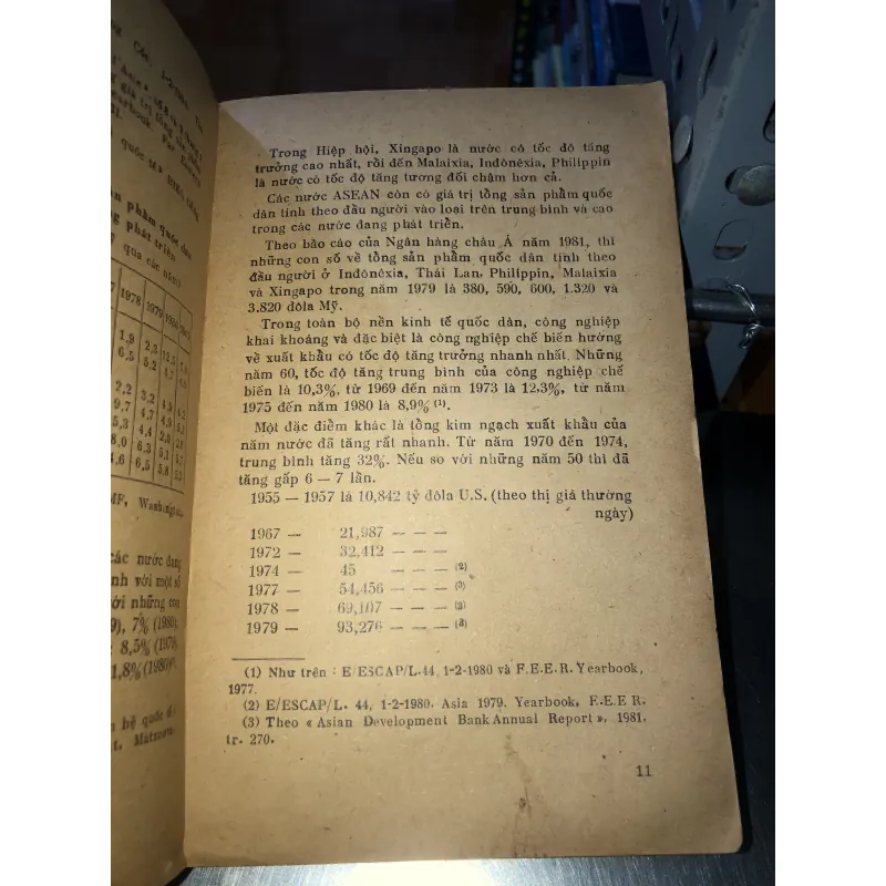 Kinh tế các nước trong tổ chức Asean  930050
