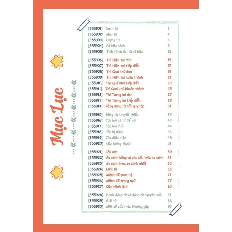 Sổ tay ngữ pháp Tiếng Anh THCS 795813