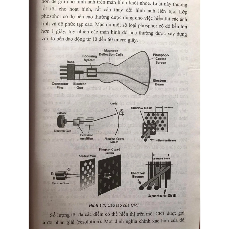 ĐỒ HỌA MÁY TÍNH 488257