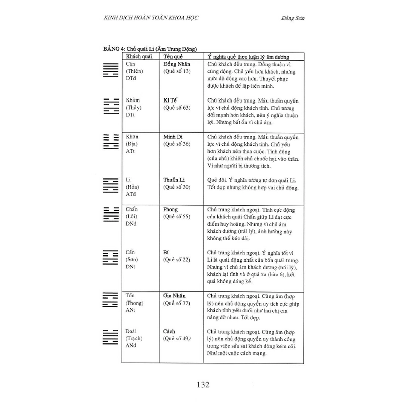 Kinh dịch hoàn toàn khoa học – Đằng Sơn | Tập 1: thuyết âm dương và ý nghĩa 64 quẻ 383140