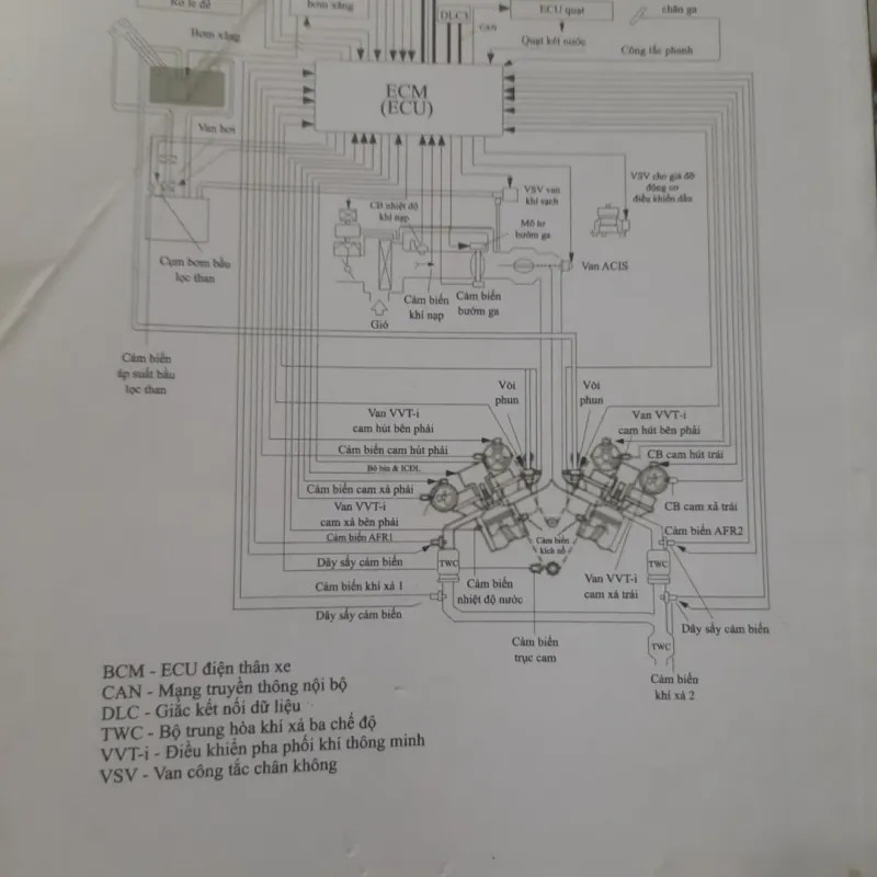 Kỹ thuật ĐỘNG CƠ Ô TÔ 1033359