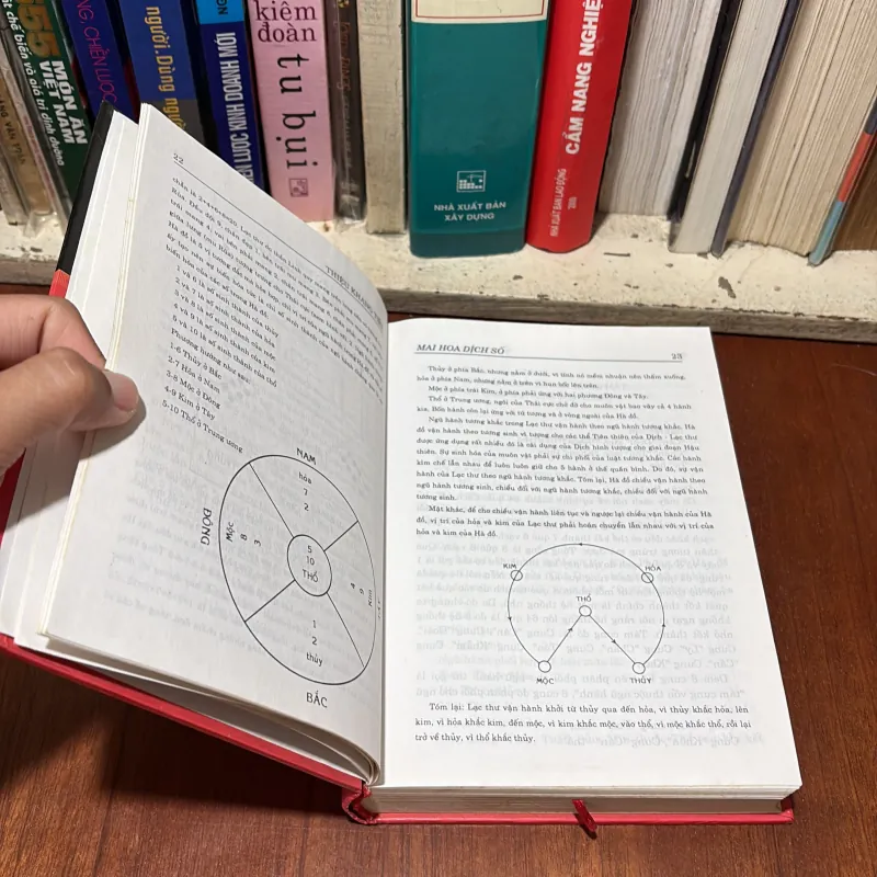 II Sách Huyền Học: Mai Hoa Dịch Số - Thiệu Khang Tiết - 2006 777844