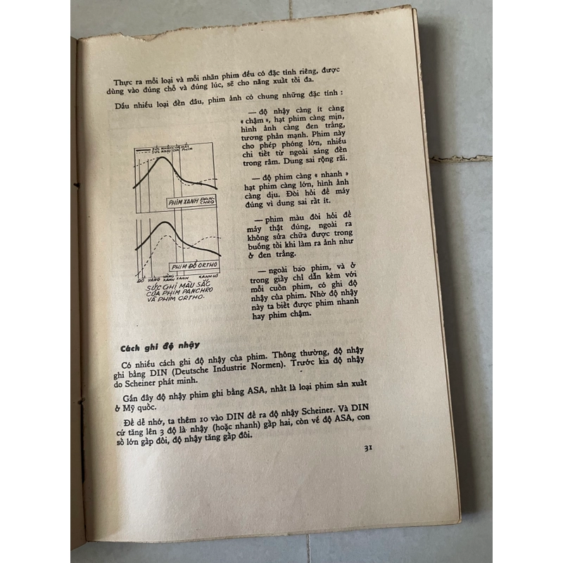 Bước đầu chụp Anh sách in năm 1969 553116