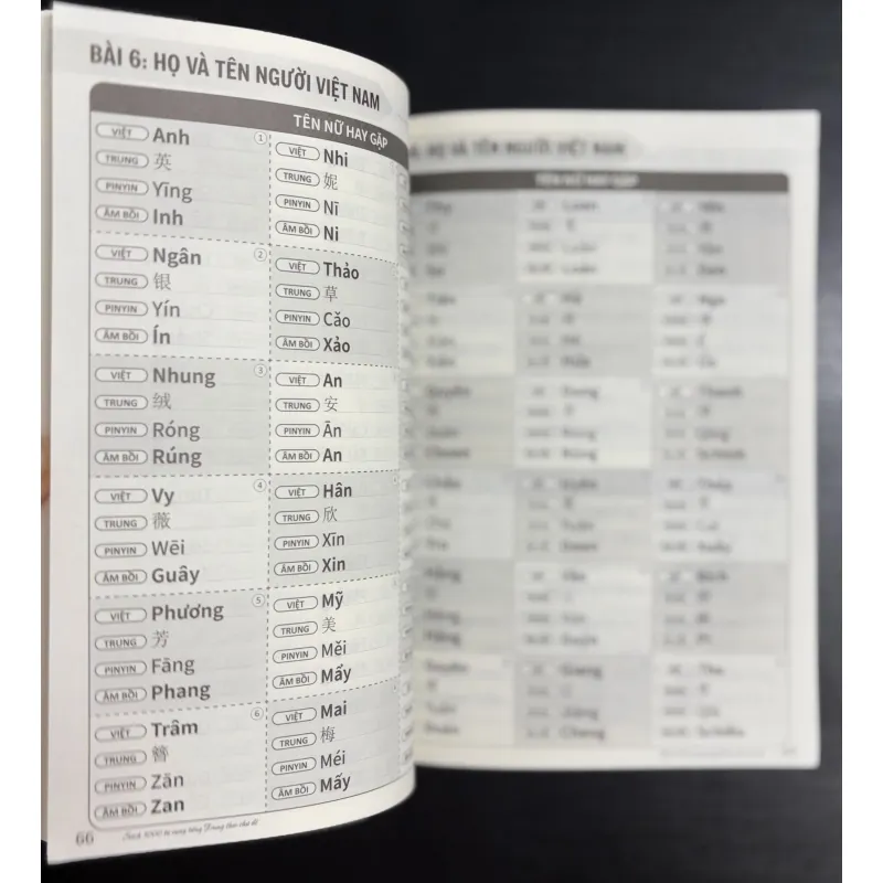 [Tiếng Trung] 3000 Từ vựng Tiếng Trung theo chủ đề – Cho người mới học 933952