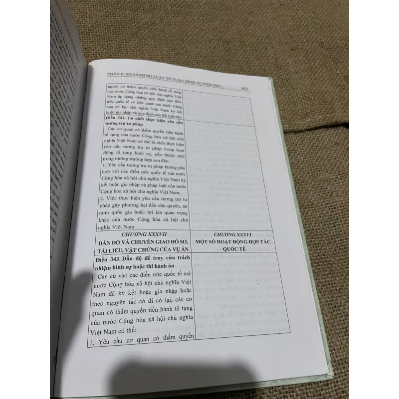 NHỮNG NỘI DUNG MỚI TRONG BỘ LUẬT TỐ TỤNG HÌNH SƯ NĂM 2015 ( Sách chuyên khảo 797697