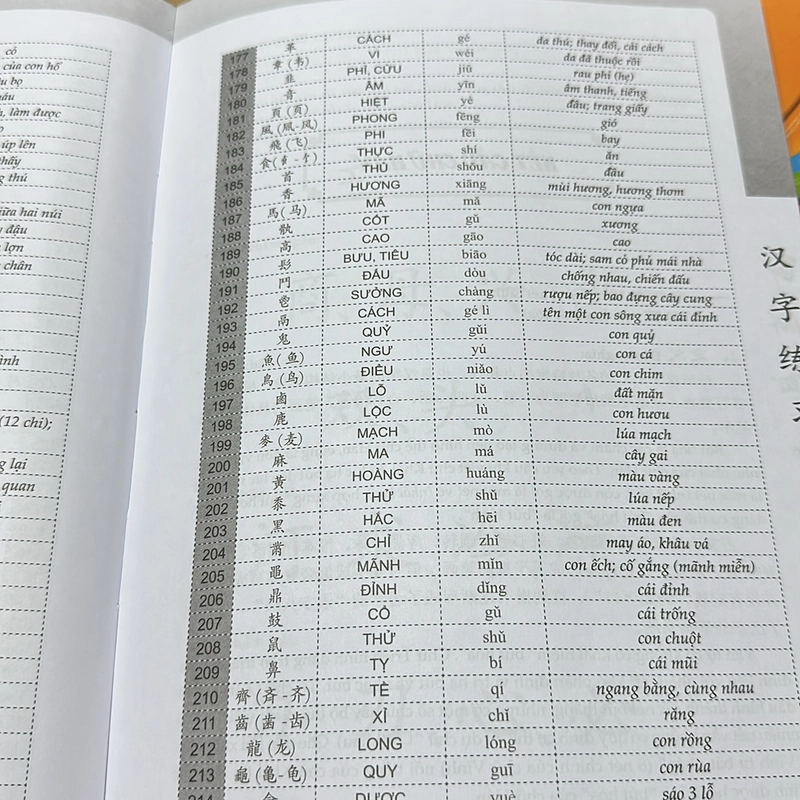 Bộ giáo trình hán ngữ gồm quyển thượng và quyển hạ đầu ra hsk2(mình tặng thêm tập viết ) 518397